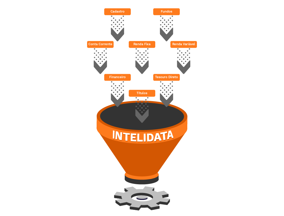 Diagrama de funcionamento do Intelidata